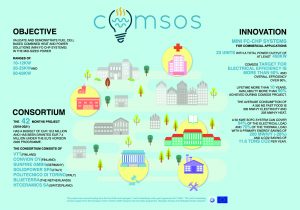 ComSos Infographic