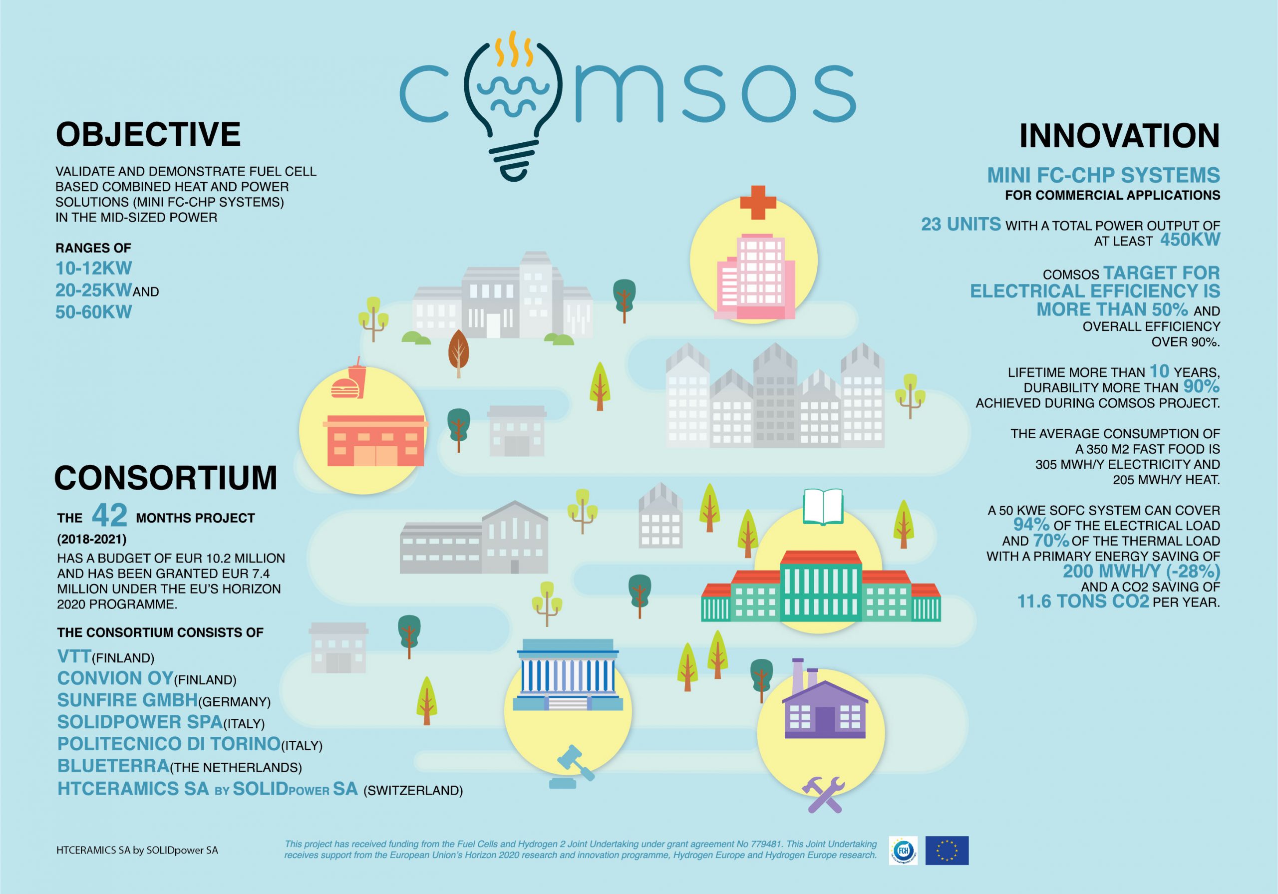 Comsos Infographic